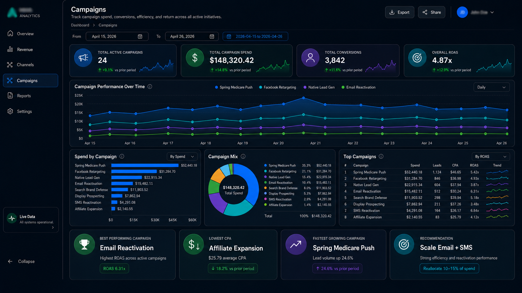 Reporting App Campaigns