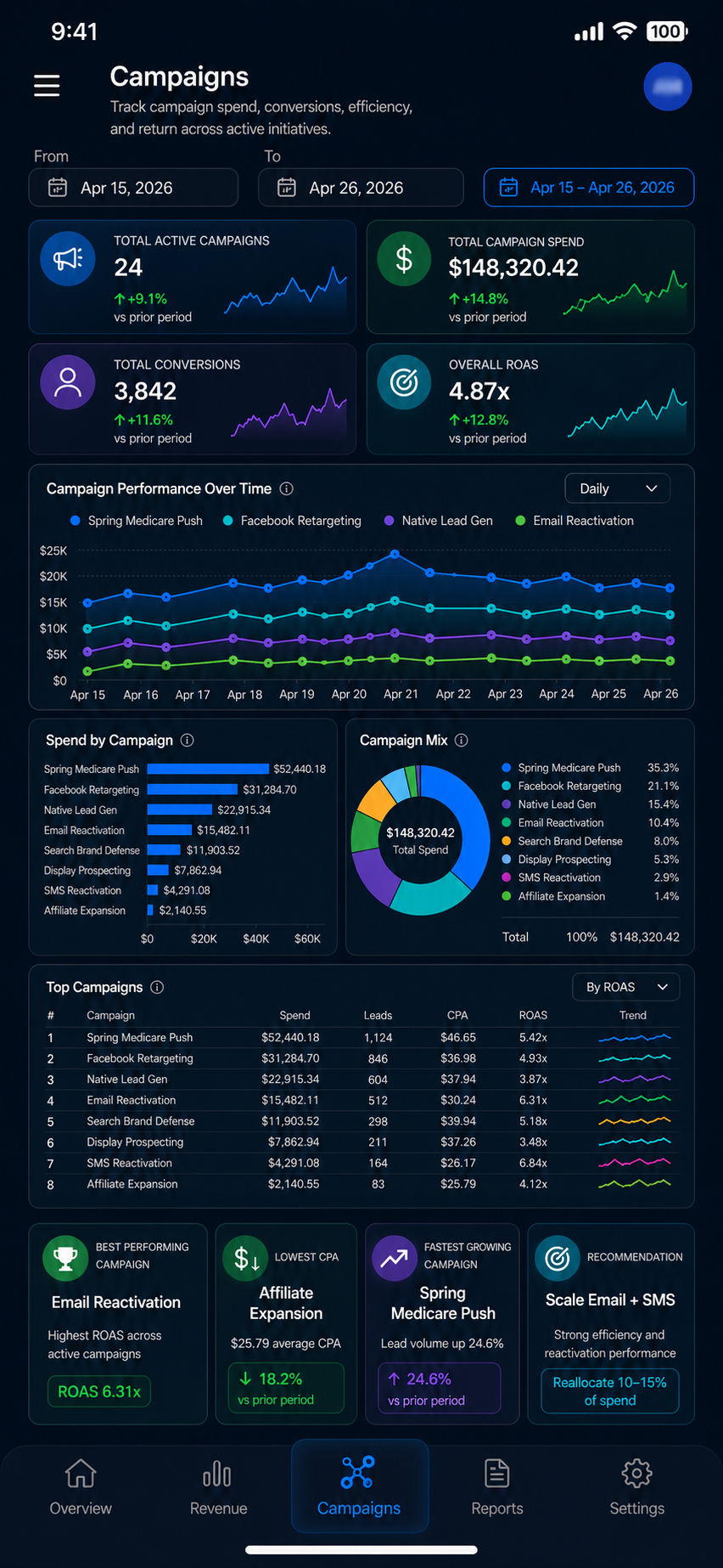 Reporting App Campaigns Mobile