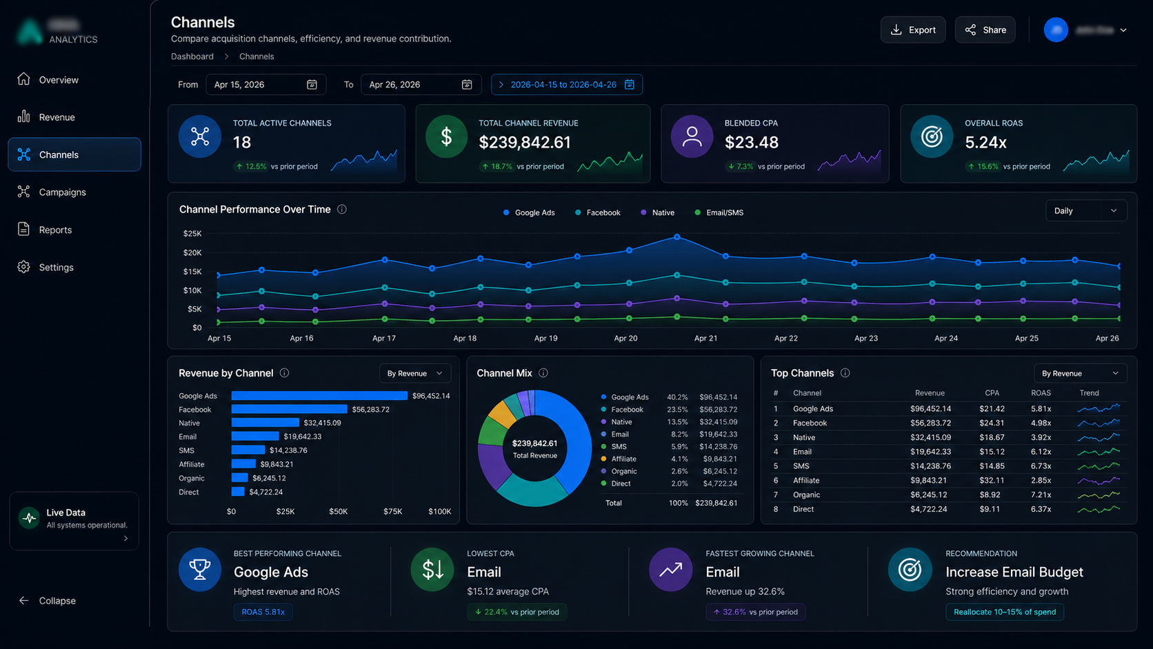 Reporting App Channel