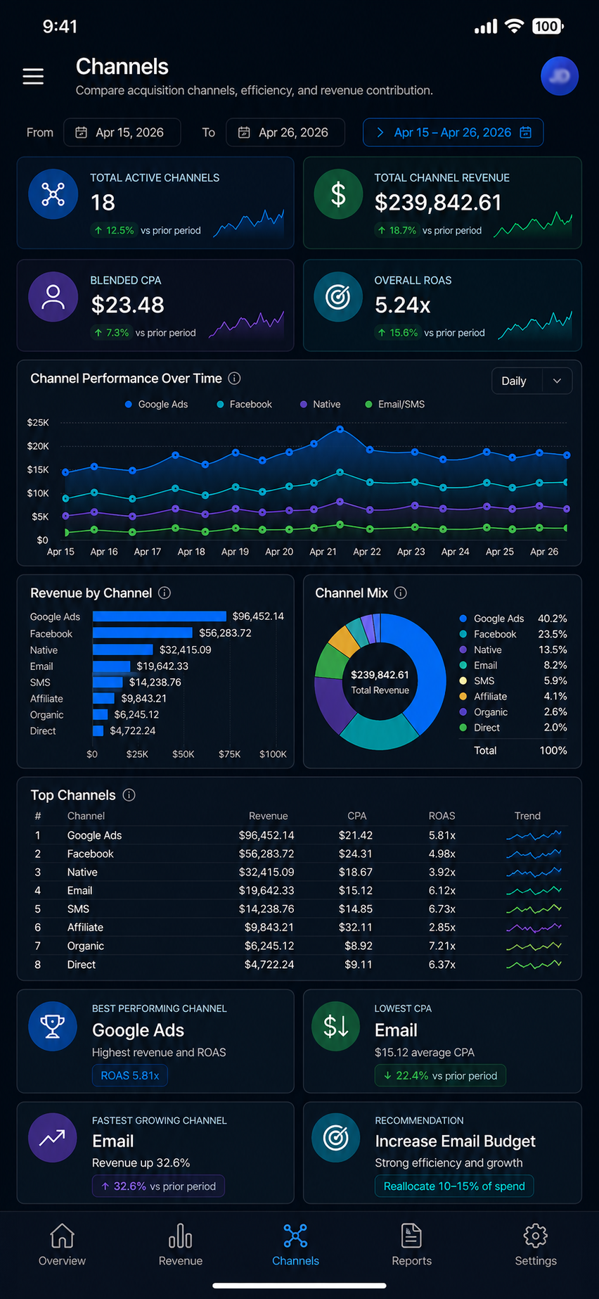 Reporting App Channel Mobile