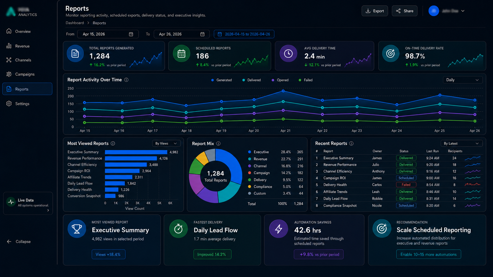 Reporting App Reports
