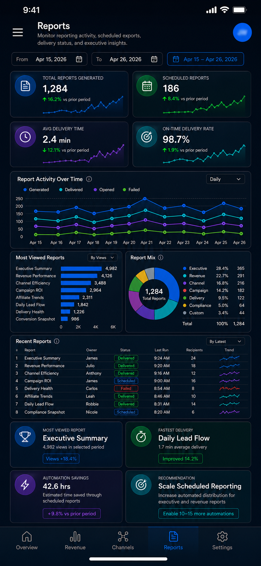 Reporting App Reports Mobile