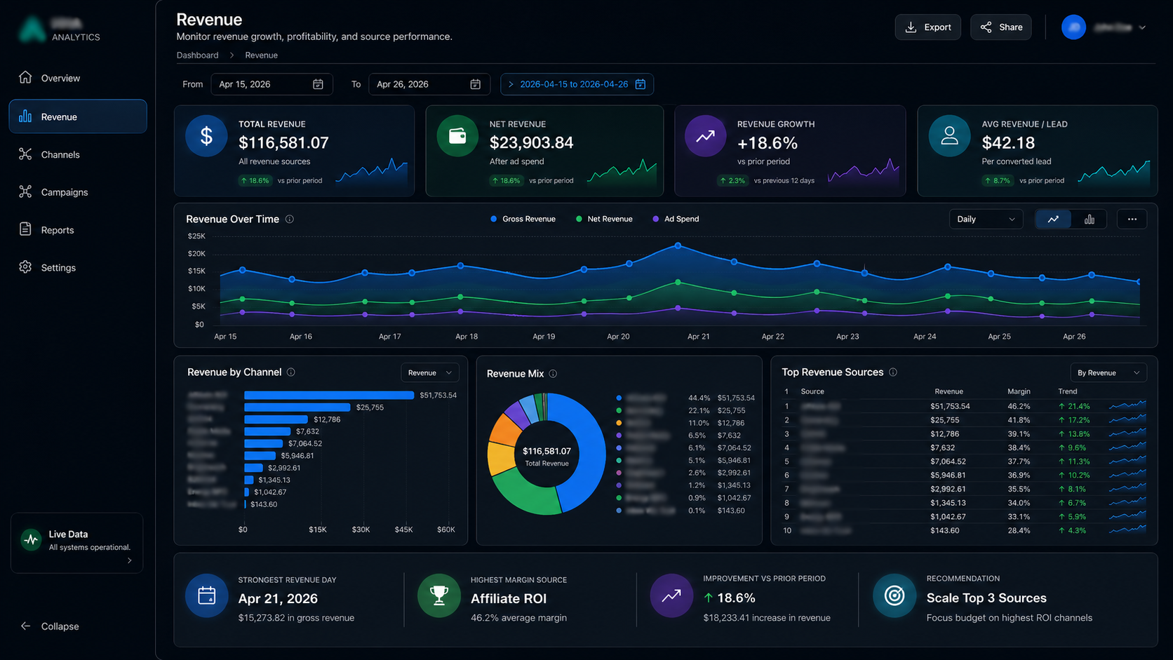 Reporting App Revenue