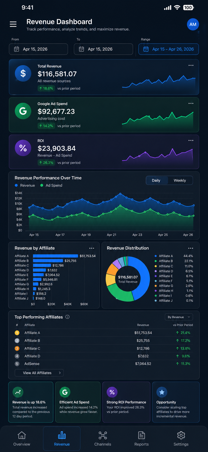 Reporting App Revenue Mobile